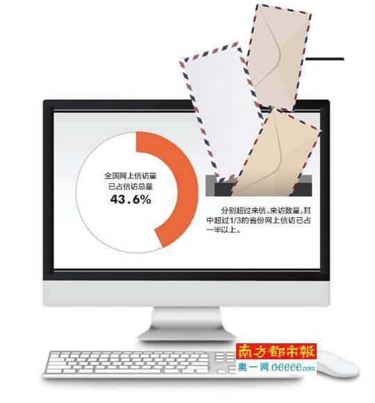 “信访改革不是自我削权而是归位”——信访改革厘清信访工作职责