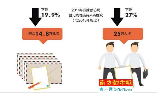 “信访改革不是自我削权而是归位”——信访改革厘清信访工作职责